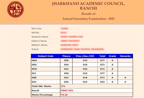 jharkhand 10th result 2021